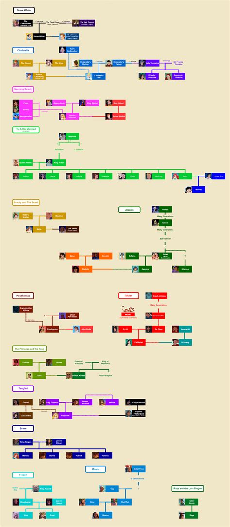 Disney Family Tree