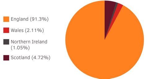 Uk Hiv Statistics National Aids Trust Nat