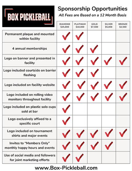 SPONSORSHIP Boxpickleball