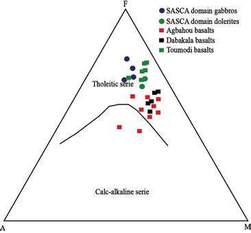 Afm Diagram Of Irvine And Baragar Applied To Metabasites Of The