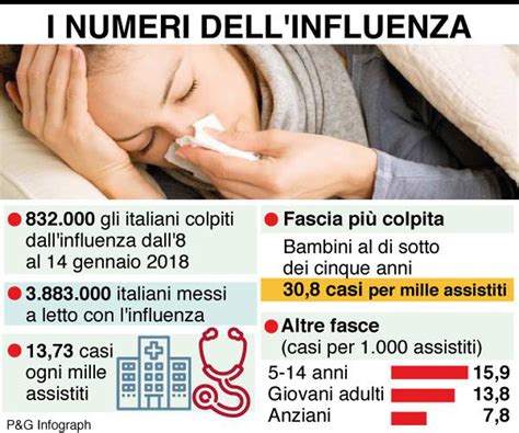 Influenza Australiana Milioni Di Persone A Letto I Pi Colpiti Sono I