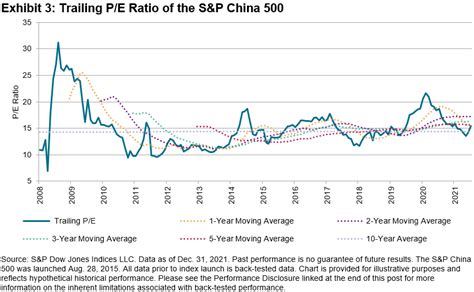 Commodities Inflation Interest Rates And The Us Dollar Indexology