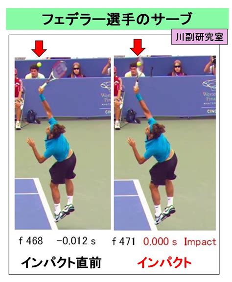 テニスラケットの科学（579） ：テニスラケットの科学（192）の補足2 ：テニス・スイングにおけるパラメトリック加速18（私論） ：サービス