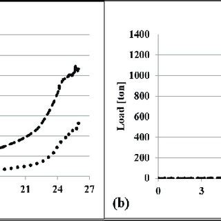 Ti-6Al-4V phase diagram | Download Scientific Diagram