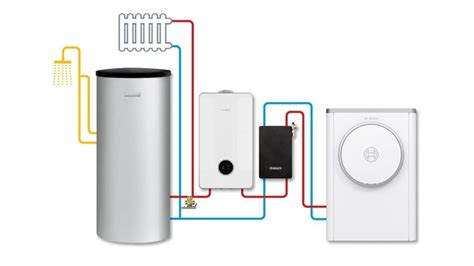 Bosch Hybrid Heizungen Für Neubau Und Sanierung Bosch Home Comfort