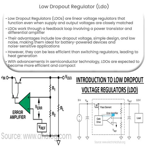 Low Dropout Regulator LDO How It Works Application Advantages