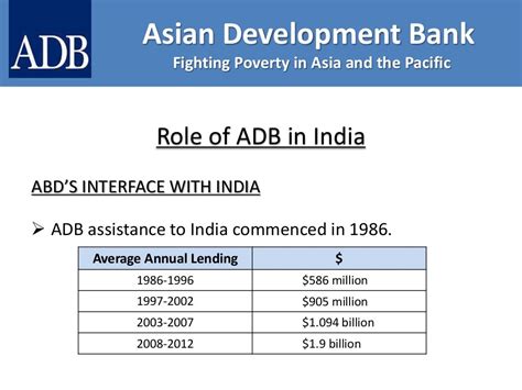 Asian Development Bank Adb