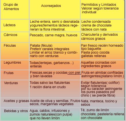 Frutas Que Causan Estre Imiento Ideakithotline