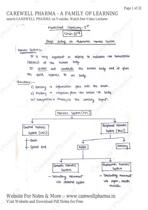 Unit 2 Medicinal Chemistry 1 4th Semester B Pharmacy Notes