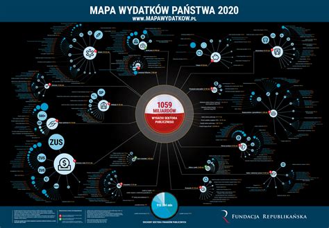 Mapa Wydatk W Fundacja Republika Ska