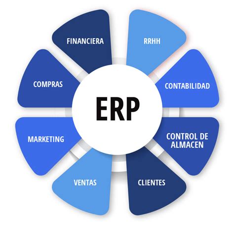 What Is An ERP What Does It Mean And What Is It For Emiral