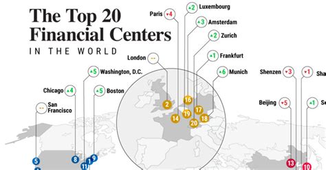 Mapped The Top Global Financial Centers In 2023