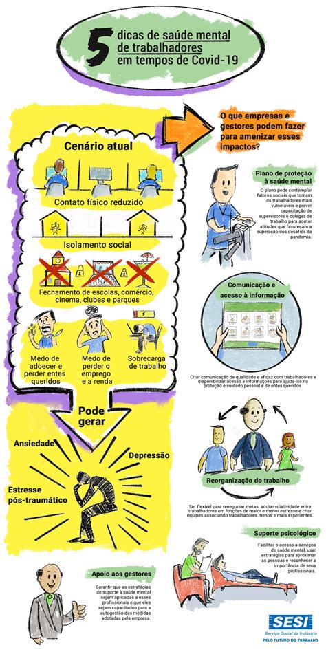 Infogr Fico Dicas Para Garantir A Sa De Mental Dos Trabalhadores