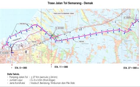 Tol Semarang Demak Terobosan Konstruksi Simpan Beberapa Keunggulan