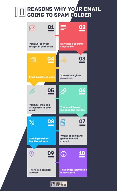 10 Reasons Why Your Email Going To Spam Folder ⛔️🛑 Marketing Agency