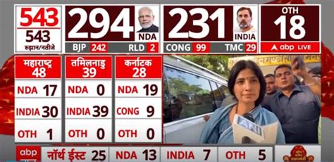 Lok Sabha Election Result 2024 Samajwadi Party Leader Dimple Yadav Wins From Up S Mainpuri