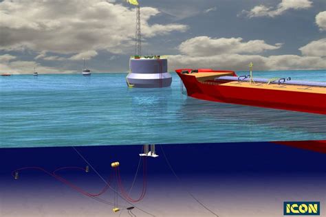 ICON Engineering Subsea Umbilicals Risers And Flowlines Mechanical