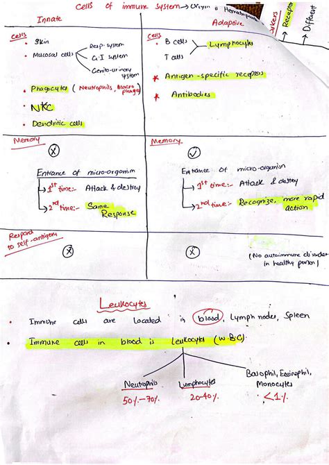 SOLUTION Immunology Complete Notes For All Exams Original Slide Is