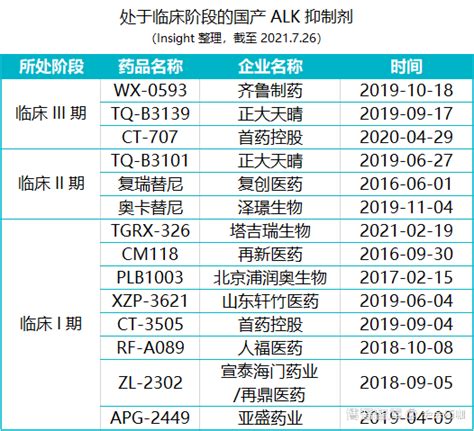 首款1类新药！齐鲁制药「依鲁奥克片」报上市 博普智库