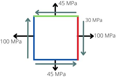 Principal stress: Definition, Equation, Example, Explained