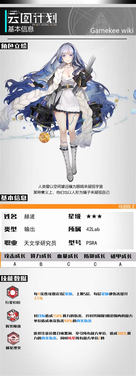 少女前线：云图计划赫波少女前线：云图计划wikigamekee