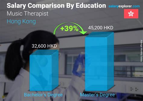 Music Therapist Average Salary In Hong Kong 2023 The Complete Guide