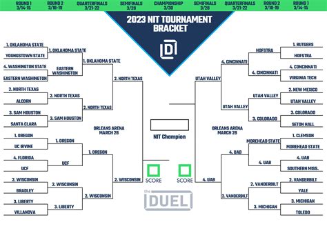 Printable Nit Tournament Bracket 2023 Heading Into Semifinals Fanduel Research