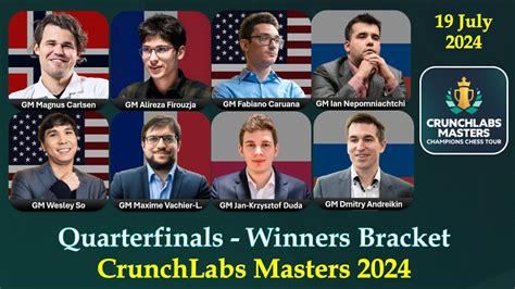 CrunchLabs Masters 2024 Winners QuarterFinals Magnus Nepo Fabi