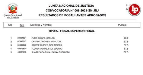 Jnj Resultados Del Examen Del Concurso Para Cubrir Plazas De Fiscales