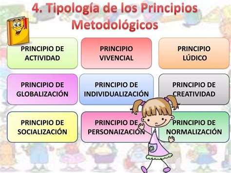 Tema Principios Metodol Gicos Ppt