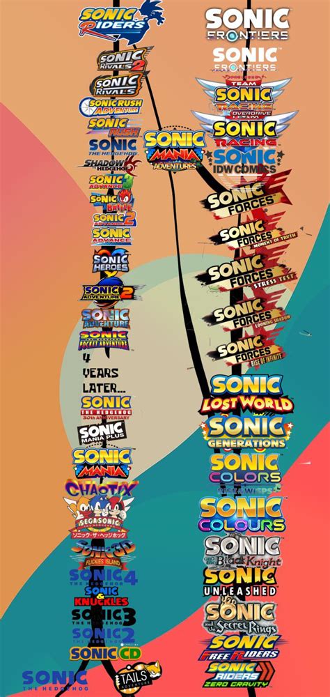 The Chronology Of Sonic The Hedgehog Sonic 3 A I R