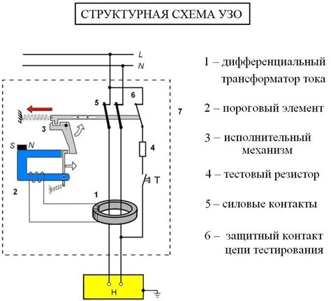 УЗО: виды, устройство и принцип работы