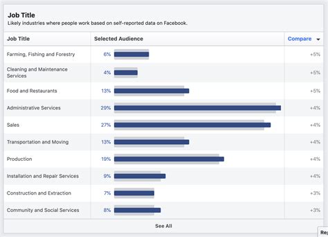 5 Ways To Use Facebook Audience Insights