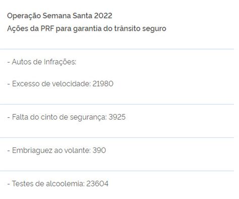Feriado Nas Rodovias Prf Combate Excesso De Velocidade Em Todo O País