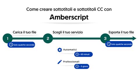 Esercizi Di Inglese La Guida Completa Agli Esercizi Pratici E