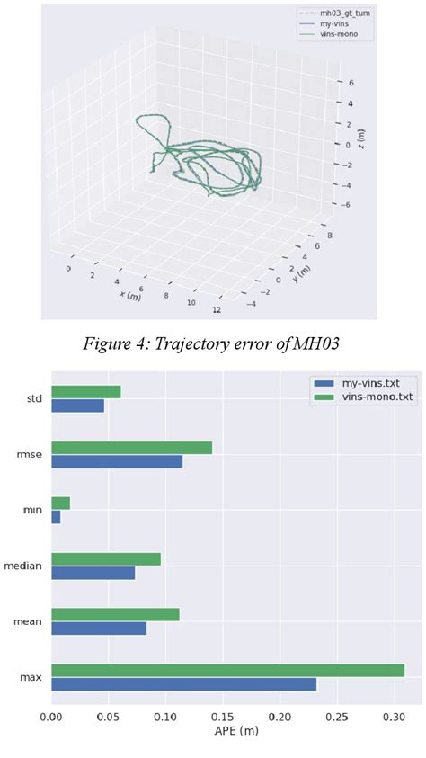 Figure 1 From A Monocular Visual Inertial SLAM Algorithm With Point