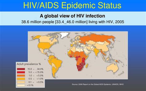 Ppt Addressing The Global Hivaids Epidemic Non Subtype B Hiv 1