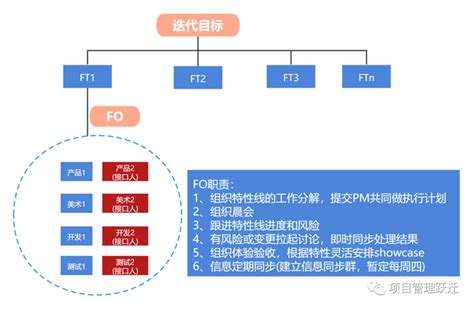 用敏捷思维做中大型项目4 版本循环 管理圈50万pmp项目经理学习平台