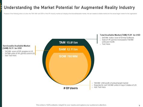 Virtual Reality Industry Investor Funding Elevator Pitch Deck Ppt Template Presentation