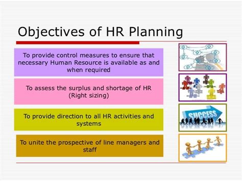 Objectives Of Hr Planning