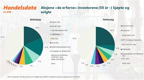 De Mest Popul Re Aksjene I Juli Dnb Nyheter