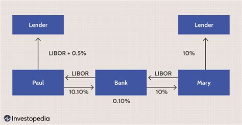 Currency Swap Vs Interest Rate Swap