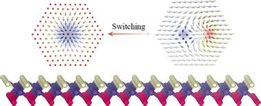 Strain Driven Skyrmionbimeron Switching In Topological Magnetic