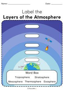 Layers of the Atmosphere Worksheet