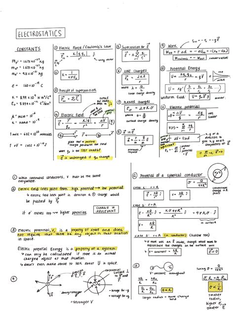 Electrostatics Formula Sheet Physics Studocu