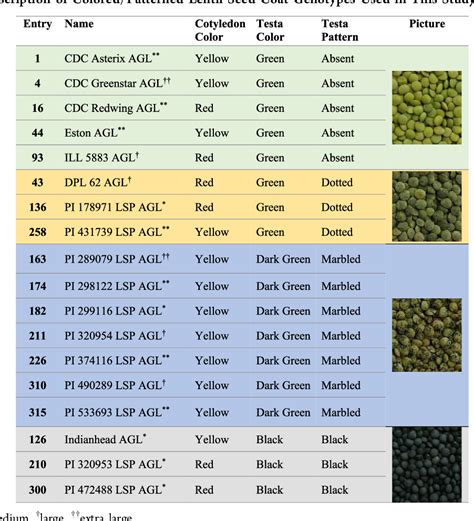 Table 1 From Mass Spectrometry Based Untargeted Metabolomics Reveals