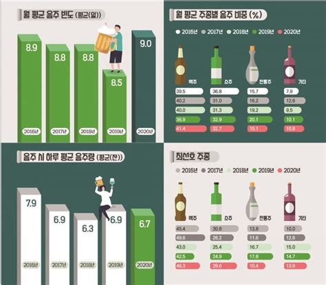 집에서 편하게 마시자 코로나에 홈술 증가와인 소비도 확대