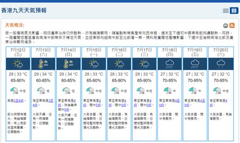 打風︱天文台料南海廣闊低壓區逐漸移向越南 7 17dse放榜有驟雨 星島日報