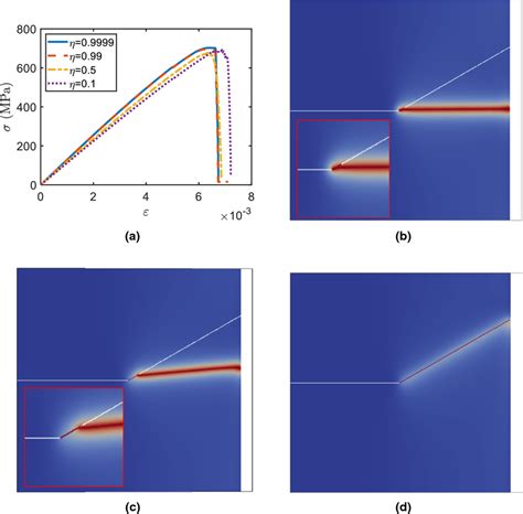 Effect Of The Czm Shape Ratio η A Stressstrain Curves Bd Crack Download Scientific Diagram