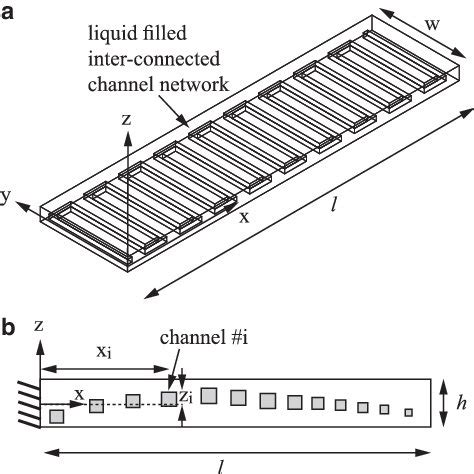 Pdf Mechanical Programming Of Soft Actuators By Varying Fiber Angle